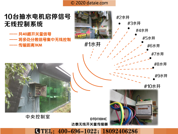 百歲山生產(chǎn)基地無線水位控制系統(tǒng)應用方案圖.jpg